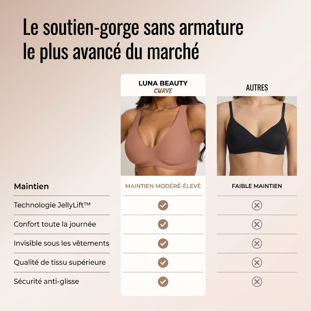 Soutien-Gorge Jelly Sans Armature — Décolleté Plongeant